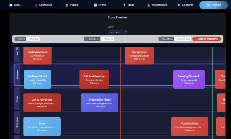 Indie Writer Timeline